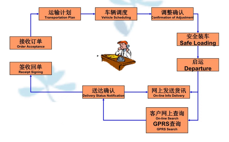 苏州工业园区到张家界物流专线-苏州工业园区到张家界货运公司-苏州工业园区到张家界运输专线